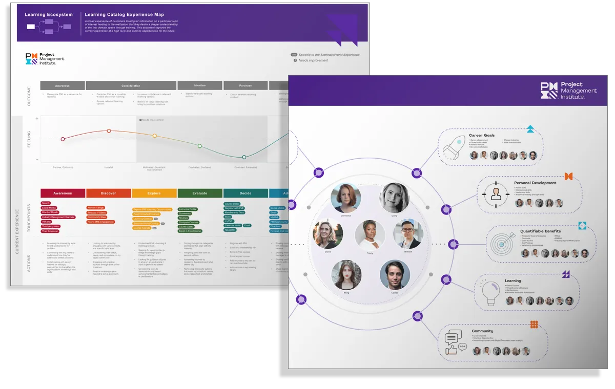 PMI learning experience map alongside a network of member needs and professional-development activities.