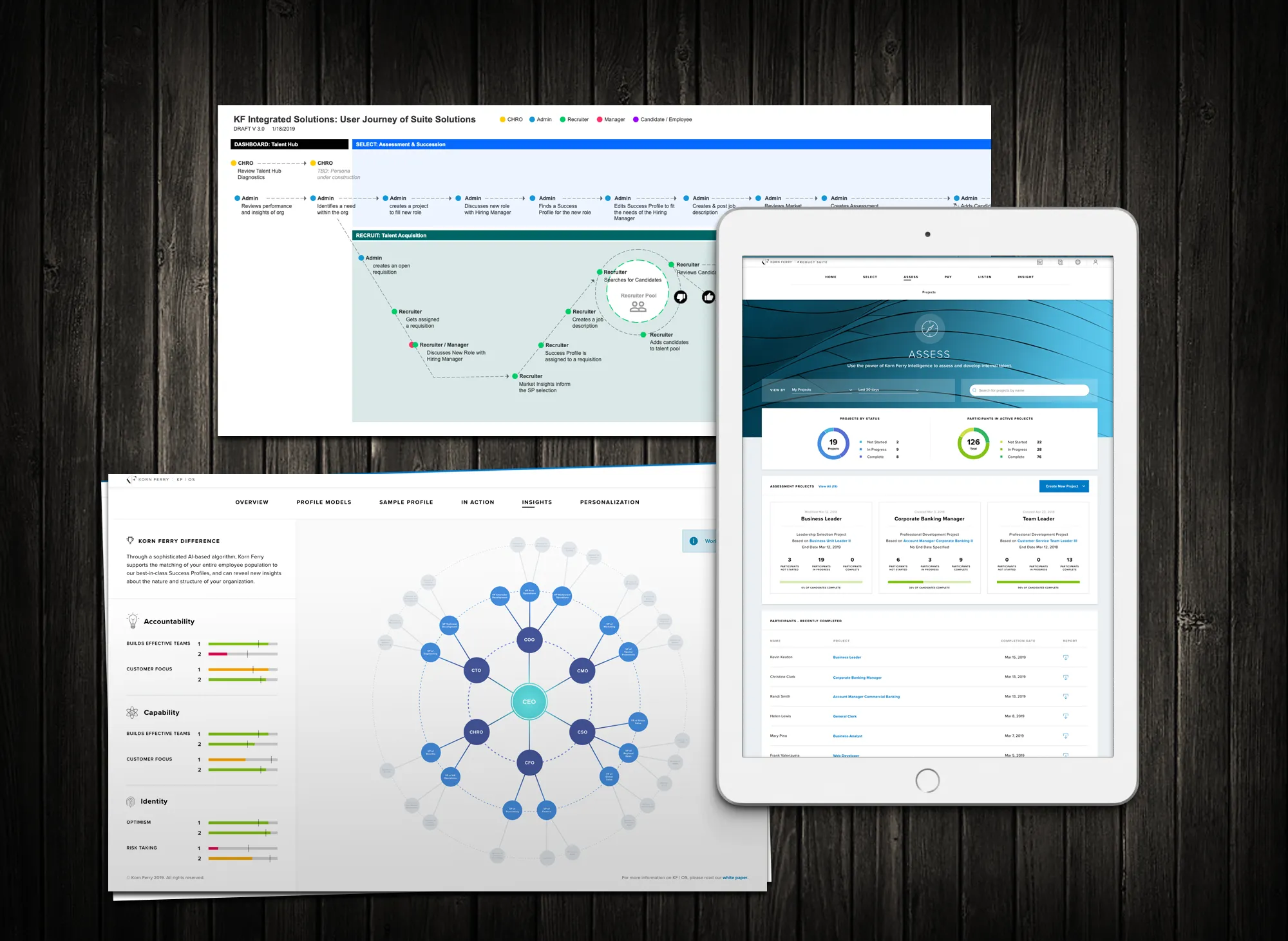 Korn Ferry talent analytics shown as organizational maps, relationship diagrams, and a tablet dashboard.