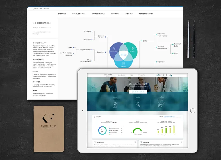 Korn Ferry behavioral framework diagram alongside a My Chart talent dashboard.
