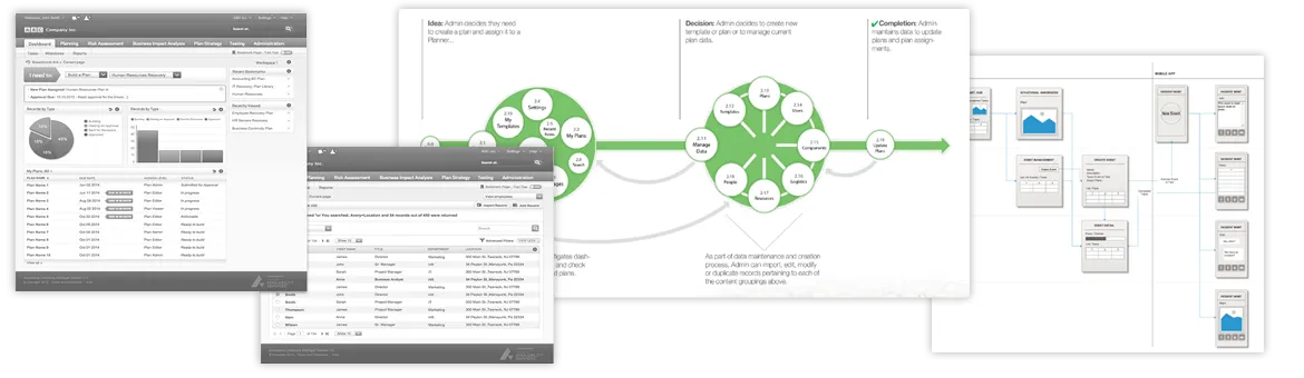 Product dashboard explorations, a workflow model, and interface wireframes.